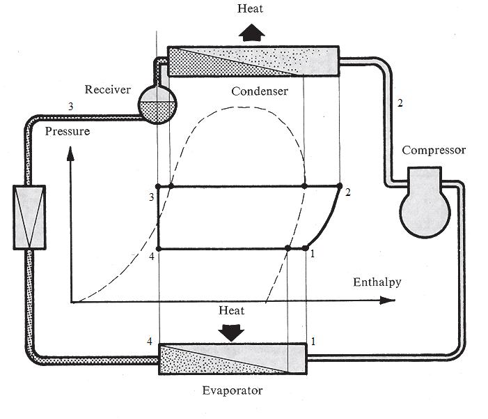 refrigiration cycle